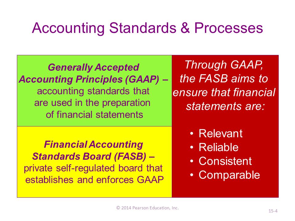 Converting from US GAAP to IFRS